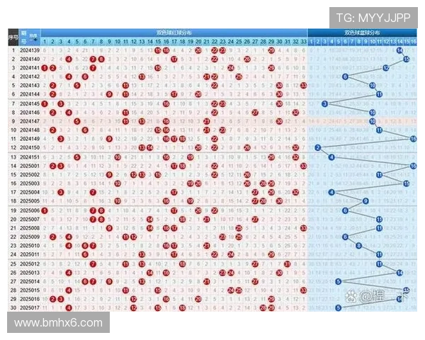 福彩开奖日期及中奖号码查询指南